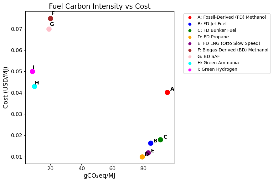 The Road to Low-Carbon Heavy Transport