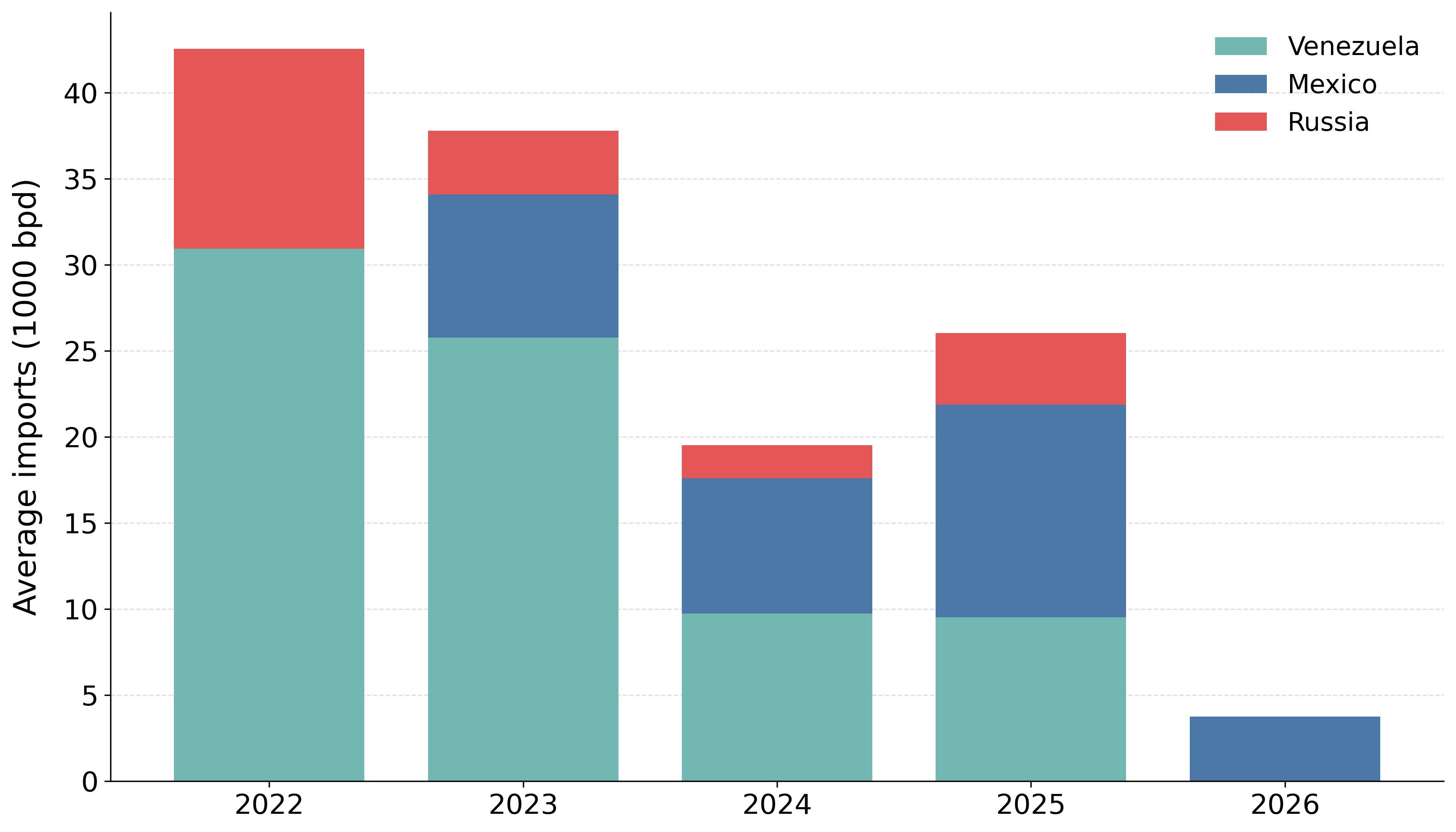 Cuba’s energy crisis grows dire