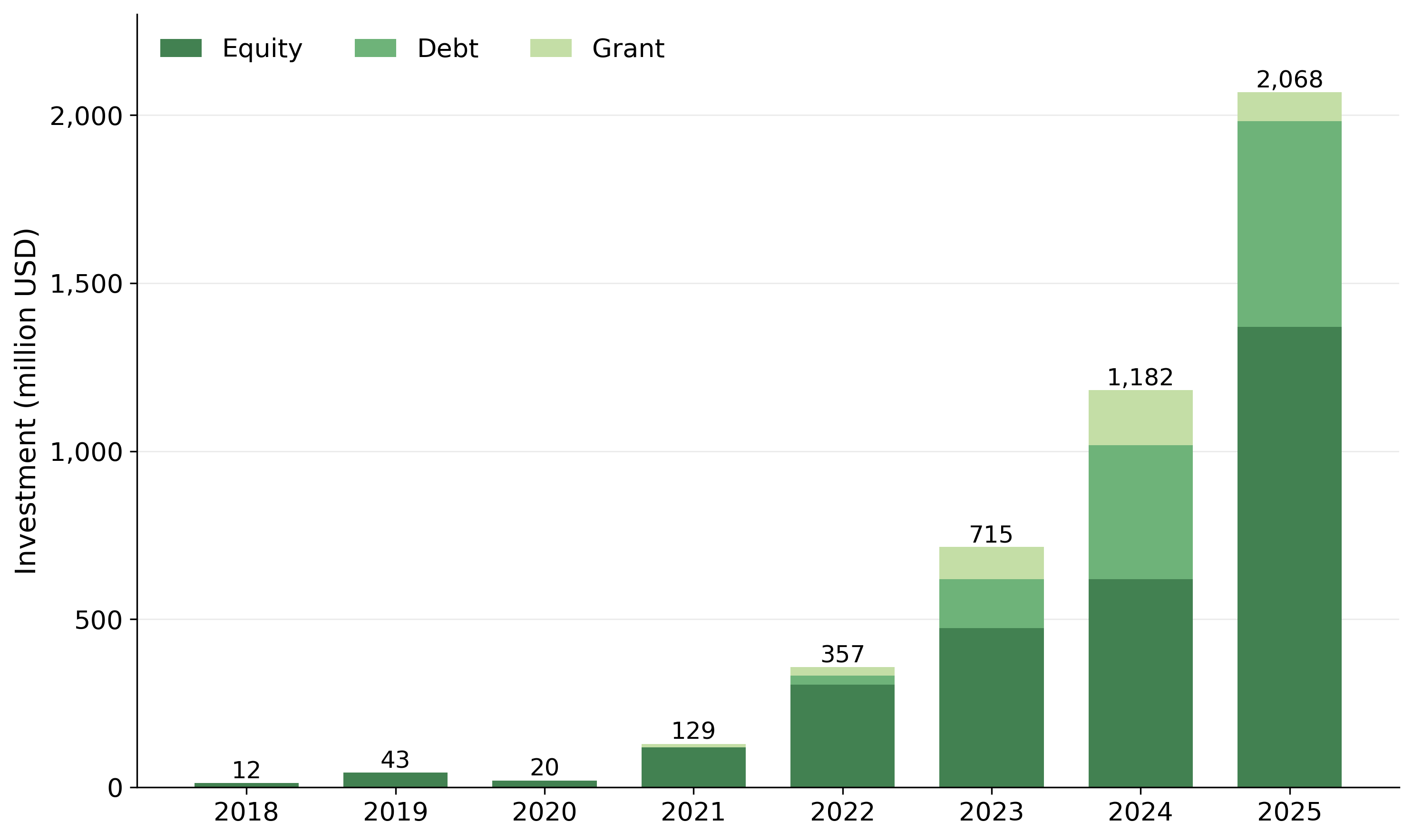 Next-generation geothermal’s rapid growth
