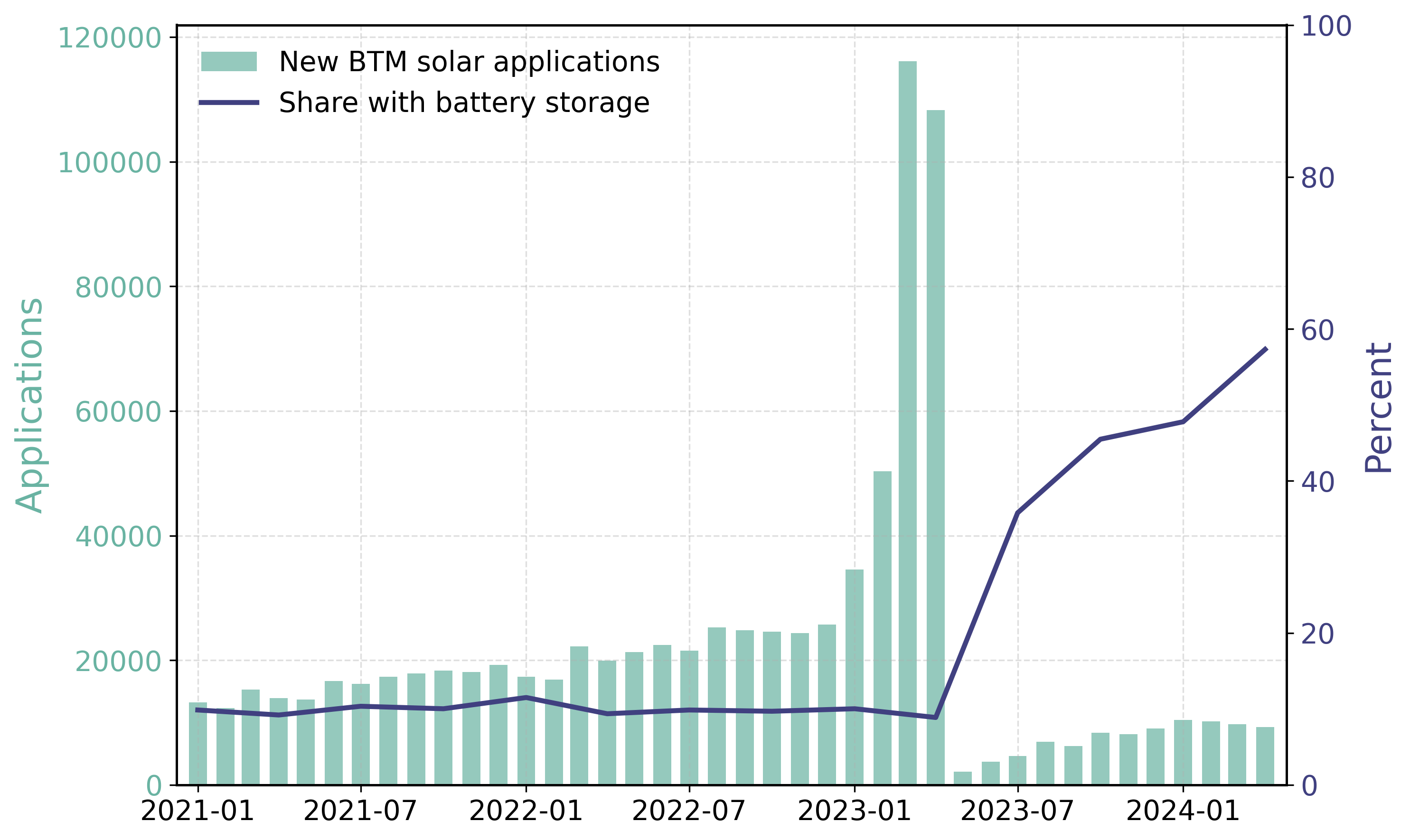 Sunsetting bad incentives