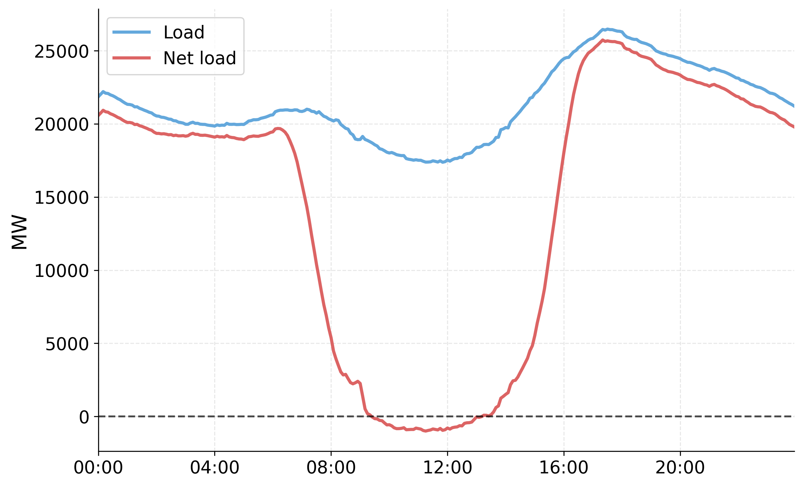 New York City’s power concerns