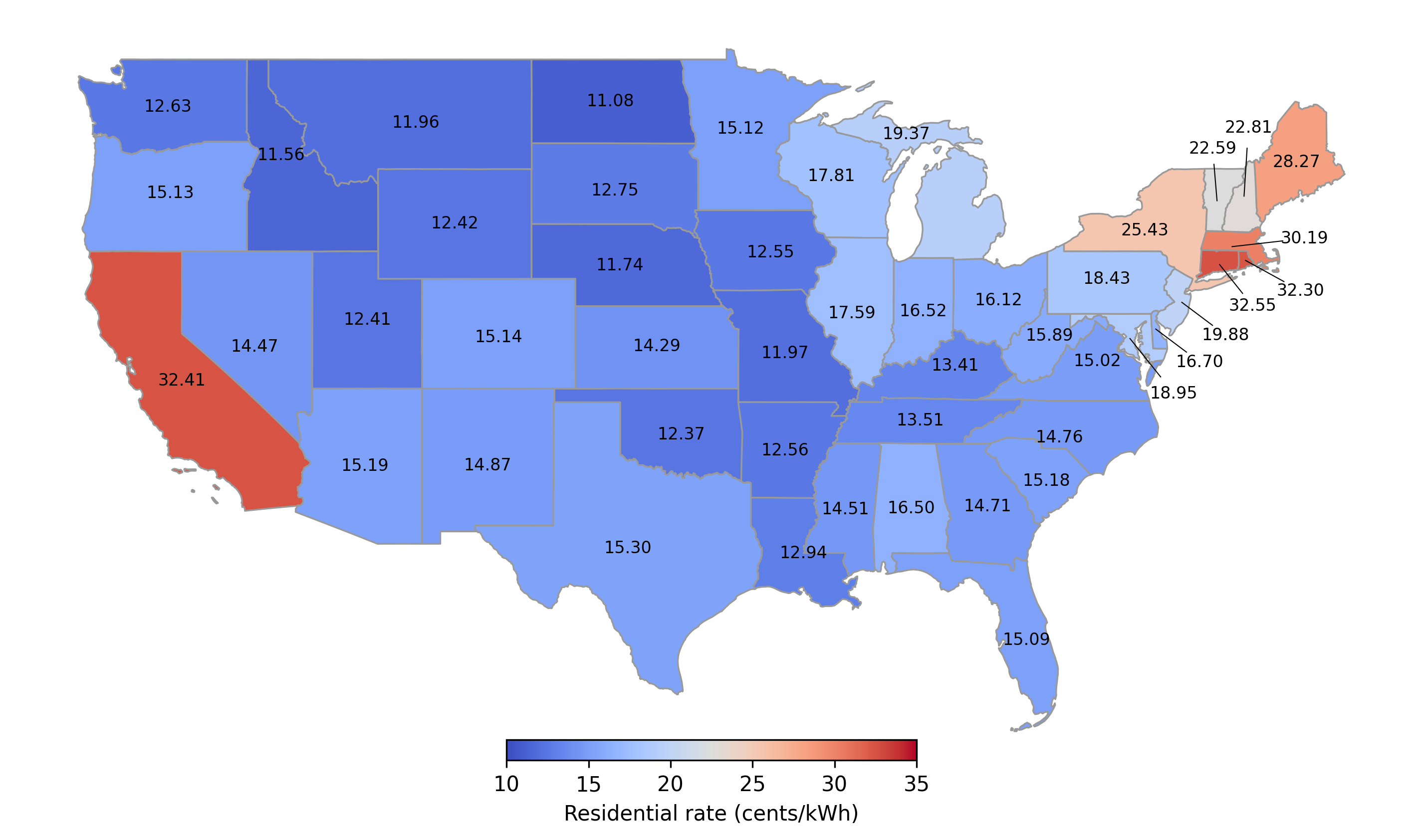 Electricity rates by state